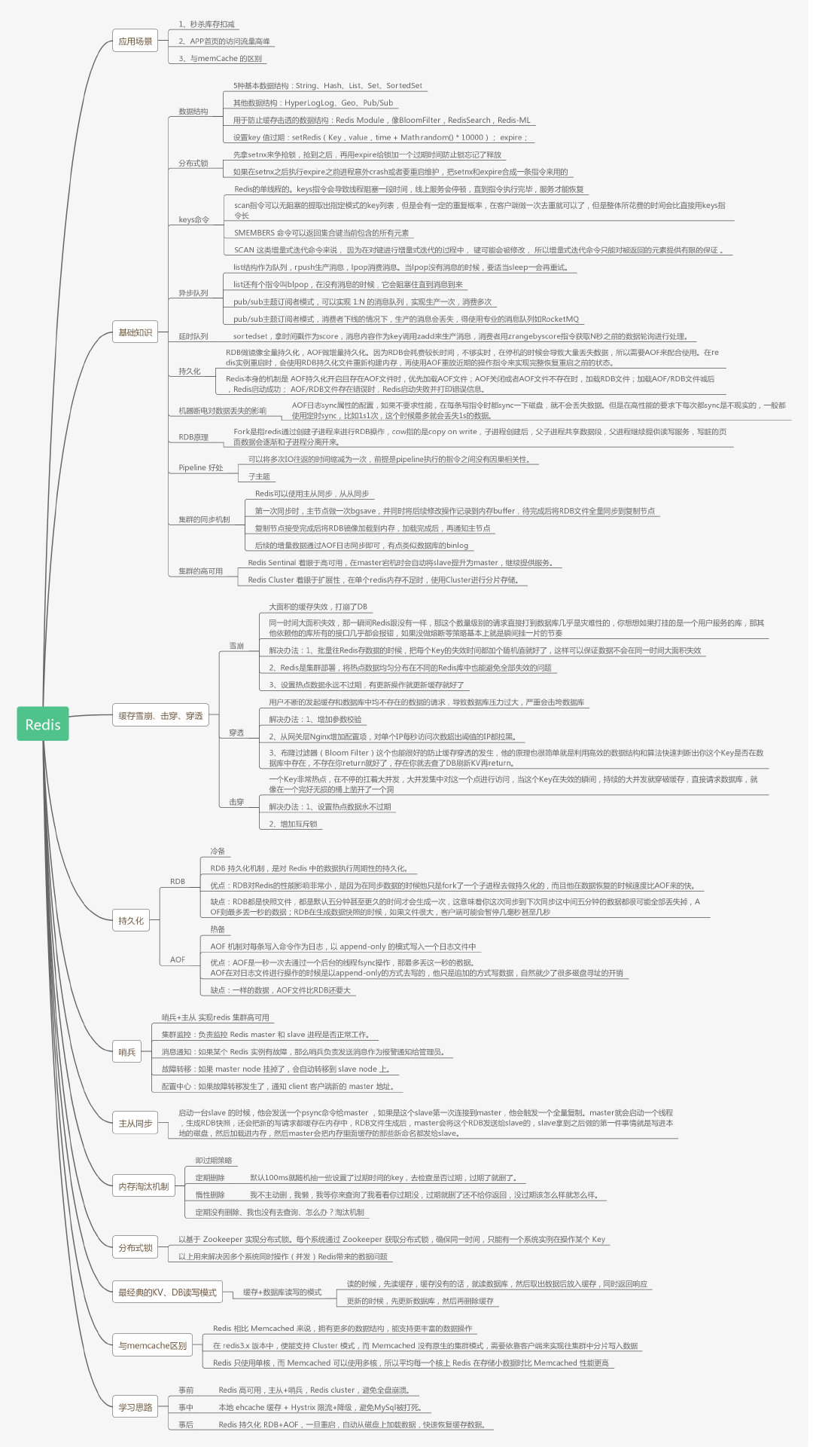 Redis 总结图